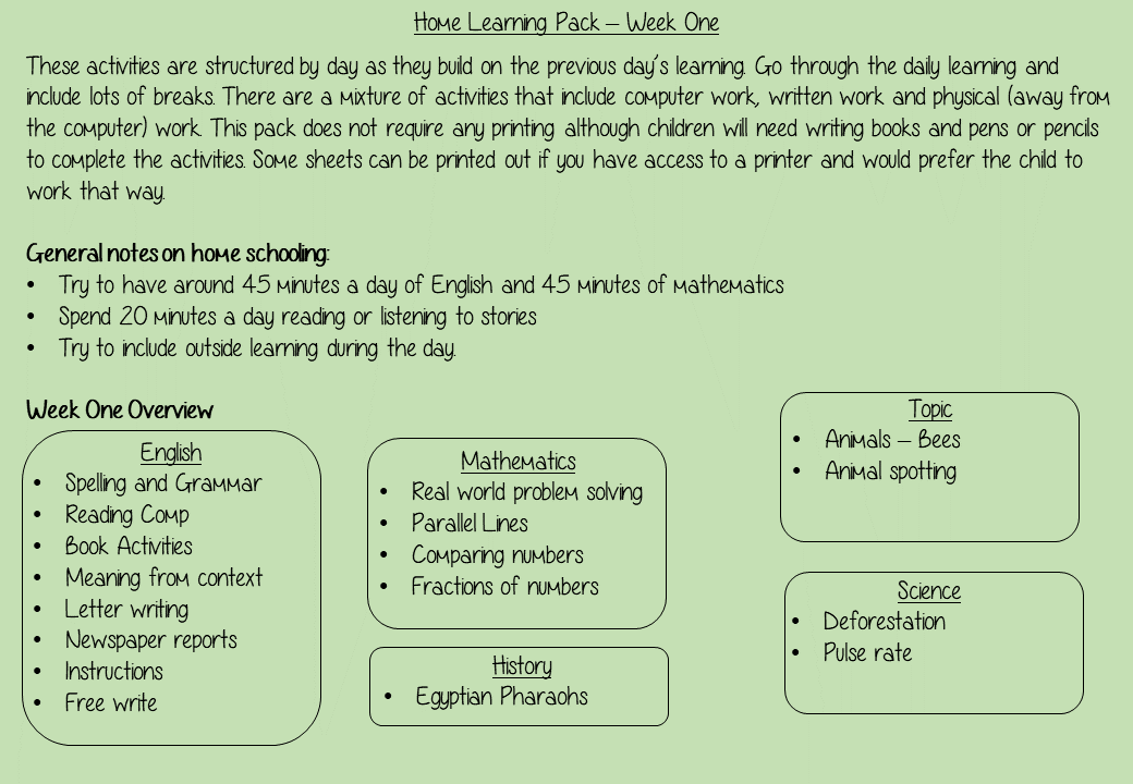 Home learning Pack Third Grade Distance learning pack for 3rd Grade (Year 4) Complete week of learning for children covering 5 days of English, Mathematics , Science, History and Topic work. All resources needed with clear instructions. No printing or prep needed.