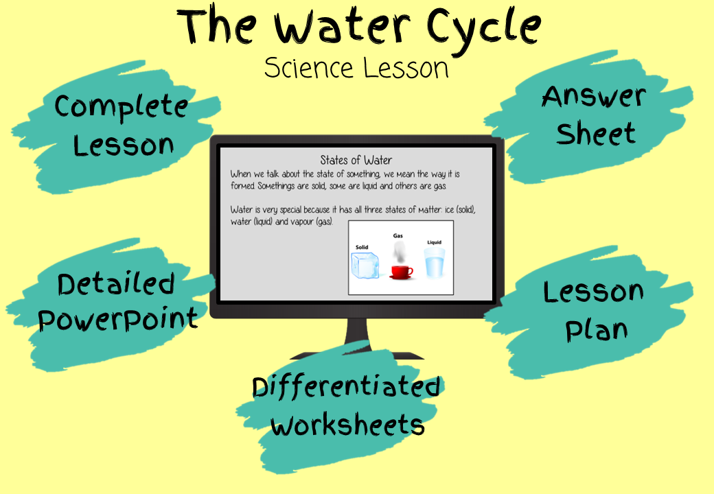 the-water-cycle-accumulation
